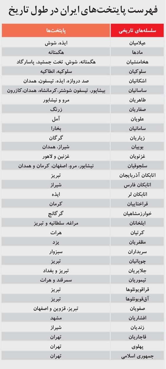 اسرارنامه سبزوار در فهرست 36 شهر پایتخت ایران